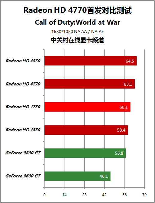 2400GT 显卡：昔日经典之作，今日价格走势揭秘  第7张