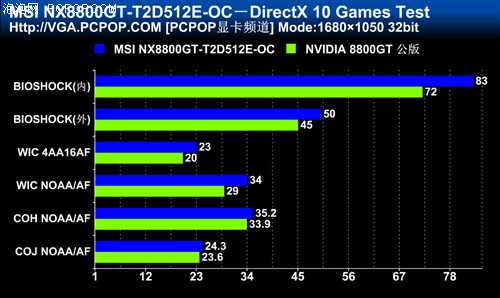 微星 GT780R 显卡升级指南：提升游戏体验的关键步骤  第10张