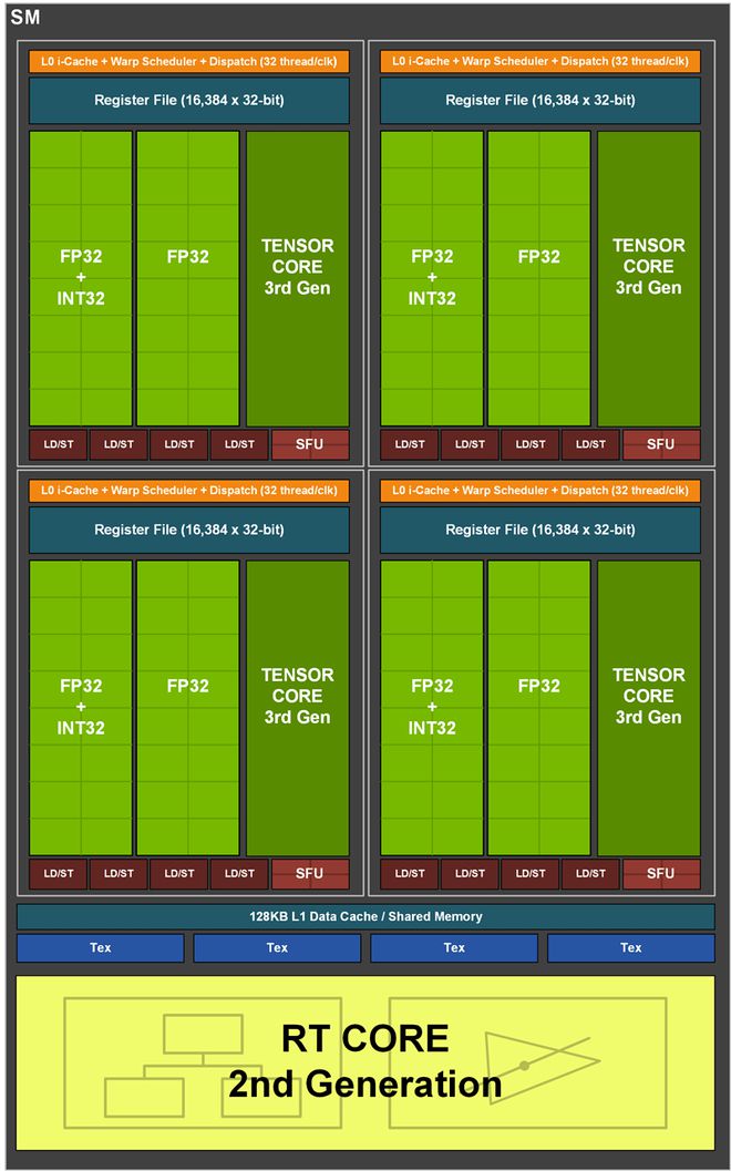 科技发展下显卡的情感较量：微星 GT240 与 GTX650 的时代风采  第7张