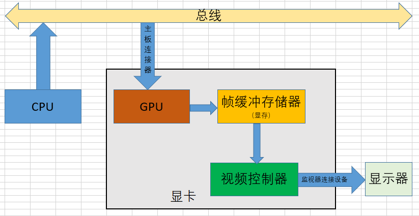 GT740 显卡能否助我实现黑苹果梦想？深度剖析与分享  第8张