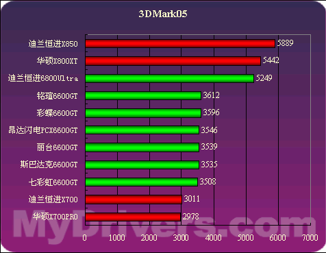 游戏玩家必看！GT 显卡与 HD 显卡的性能大揭秘  第3张