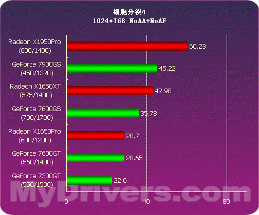 游戏玩家必看！GT 显卡与 HD 显卡的性能大揭秘  第5张