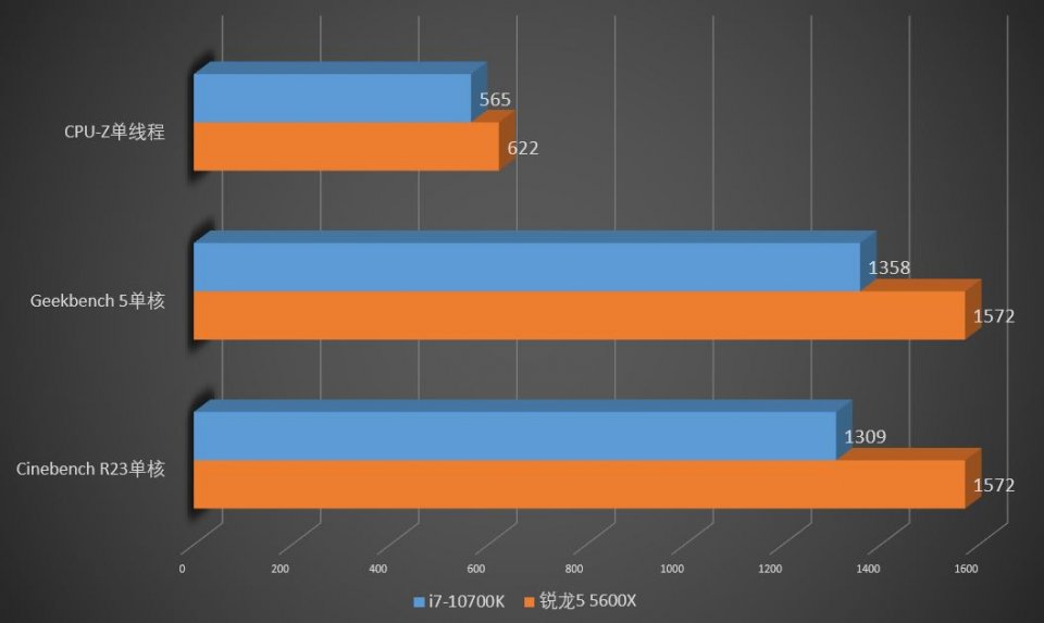 酷睿 i7-10700K：高效能之源，为玩家和创作者带来极致体验  第4张