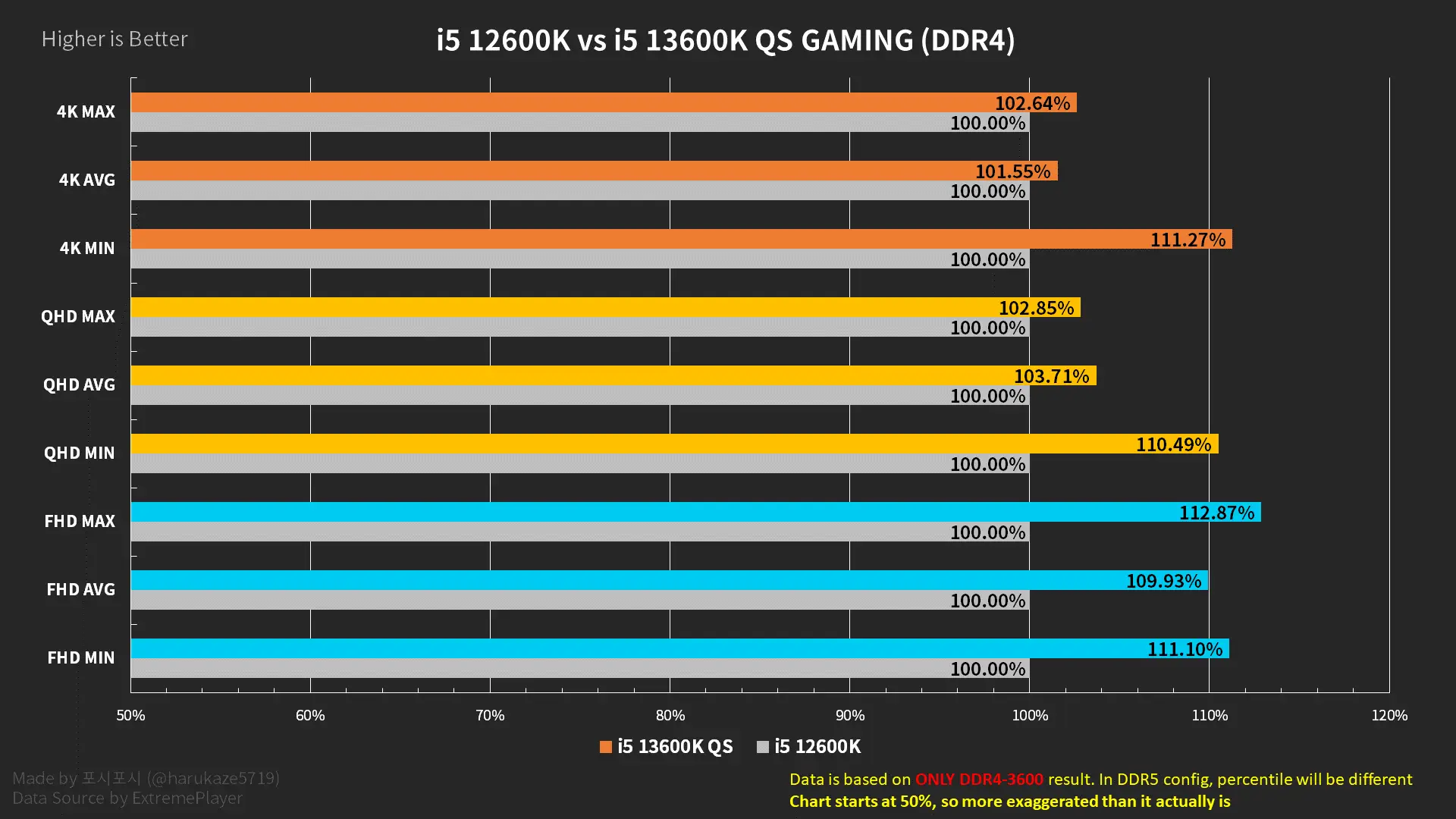 酷睿 i7-10700K：高效能之源，为玩家和创作者带来极致体验  第7张