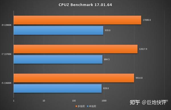 酷睿 i7-10700K：高效能之源，为玩家和创作者带来极致体验  第10张