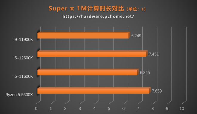 酷睿i5-11600KF 酷睿 i5-11600KF：多元现代社会中无可替代的强劲处理器  第5张