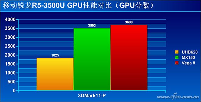 MX150 显卡性能探讨：与 GT 系列的差异及关联性  第3张