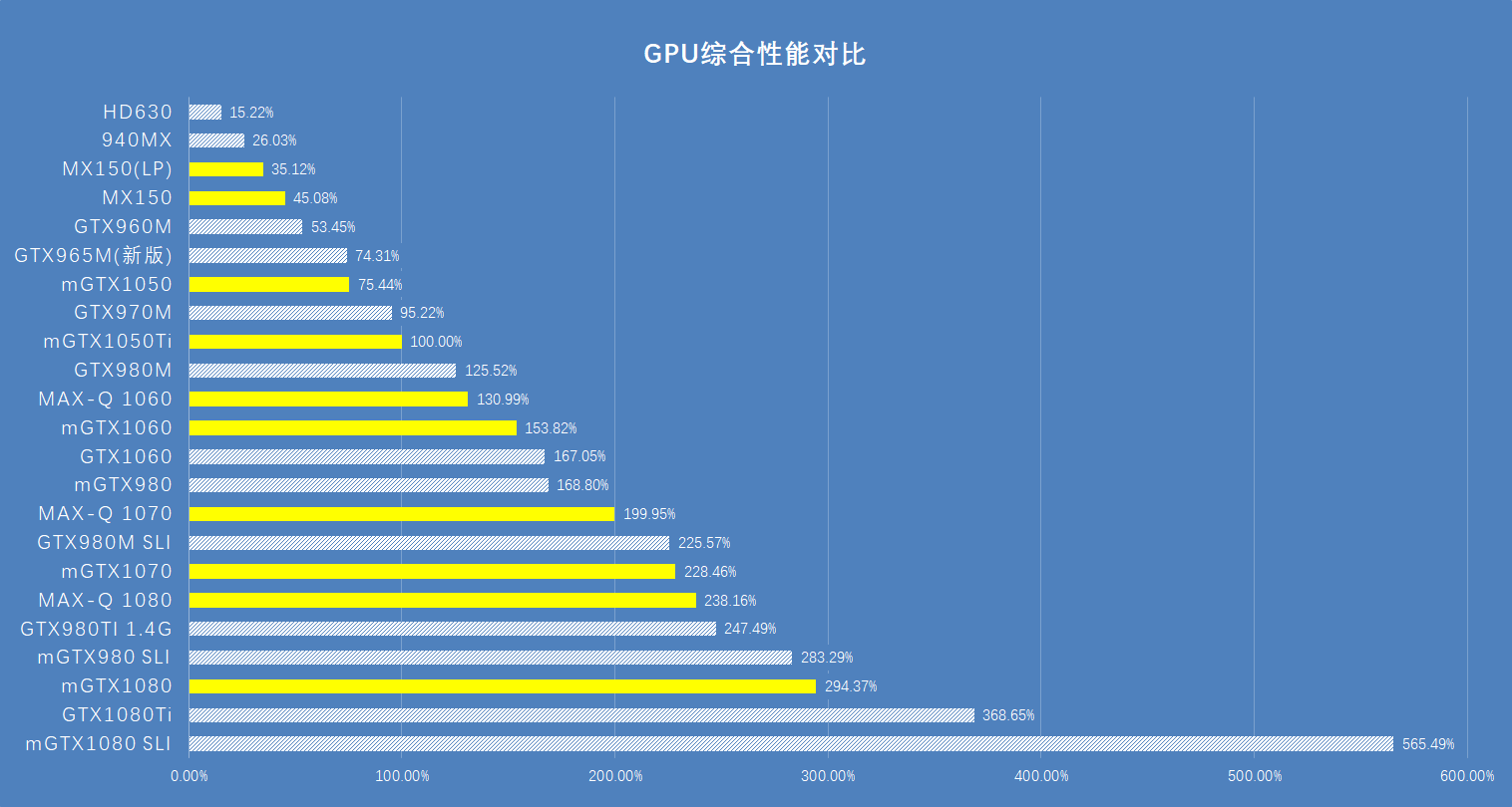 MX150 显卡性能探讨：与 GT 系列的差异及关联性  第4张