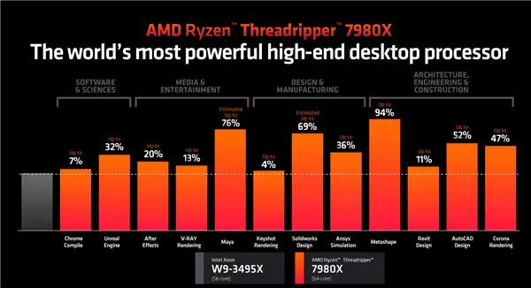 GT730 显卡在办公及 PS 应用中的性能表现分析  第3张