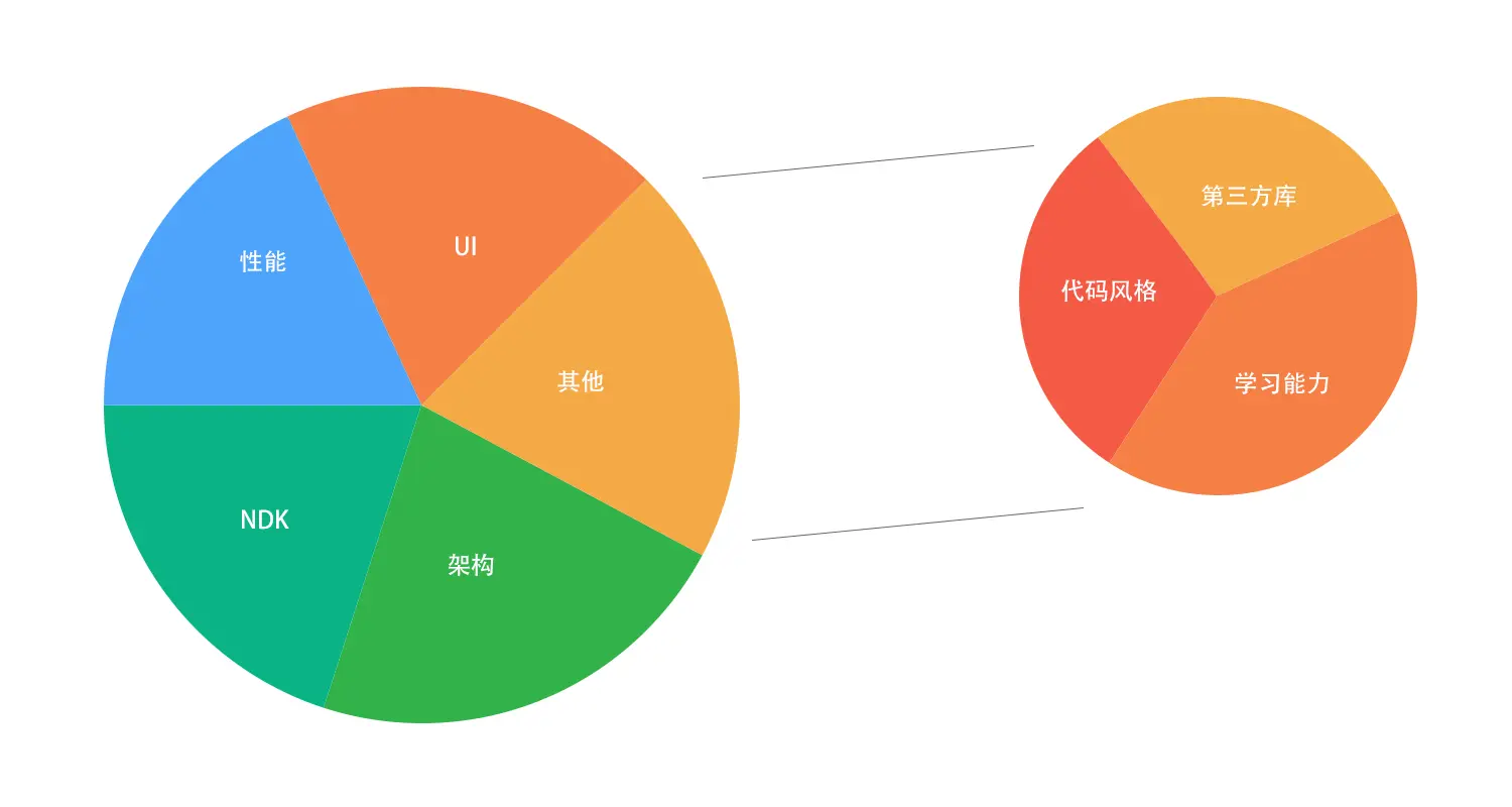 GT730 显卡在办公及 PS 应用中的性能表现分析  第4张