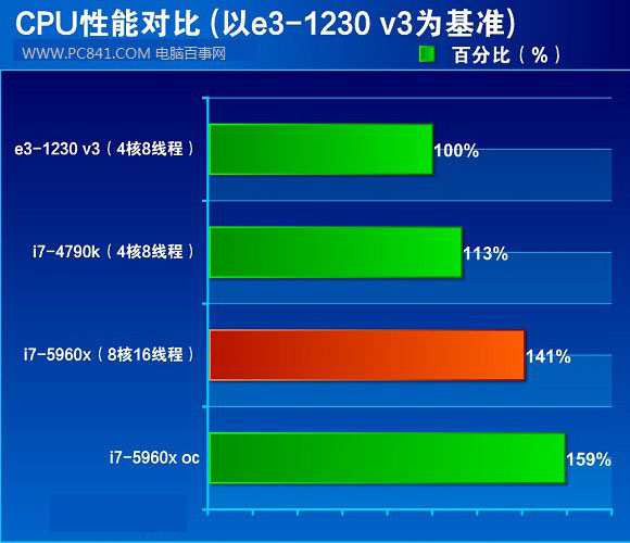 酷睿i9-11900K：超频5.3GHz，游戏加速神器  第2张