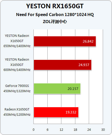 GT9800显卡能否流畅运行荒野行动？性能分析及游戏需求解析  第2张