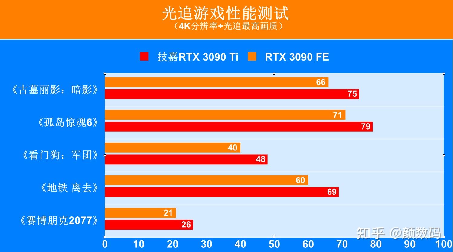 GT9800显卡能否流畅运行荒野行动？性能分析及游戏需求解析  第7张