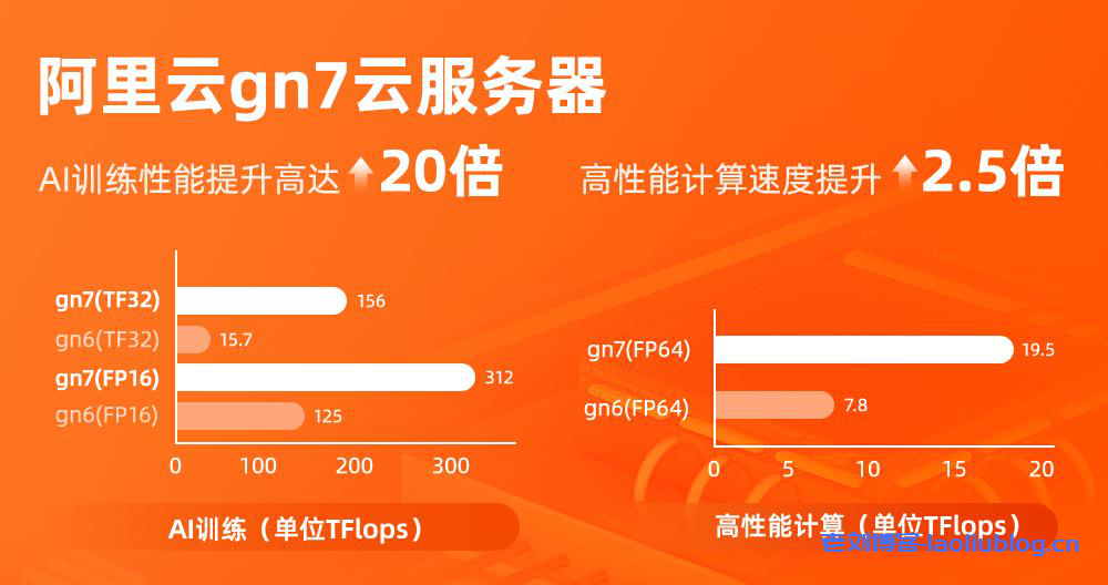 NVIDIA GT640 显卡深度试用：基础性能解析与特色表现  第3张