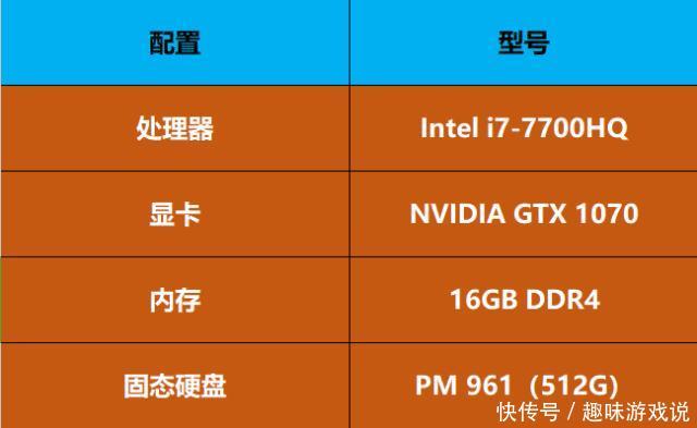 NVIDIA GT640 显卡深度试用：基础性能解析与特色表现  第8张