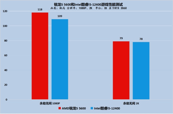 酷睿i5-14600K 酷睿 i5-14600K：深度体验，引领科技探索之路的高效处理器  第6张