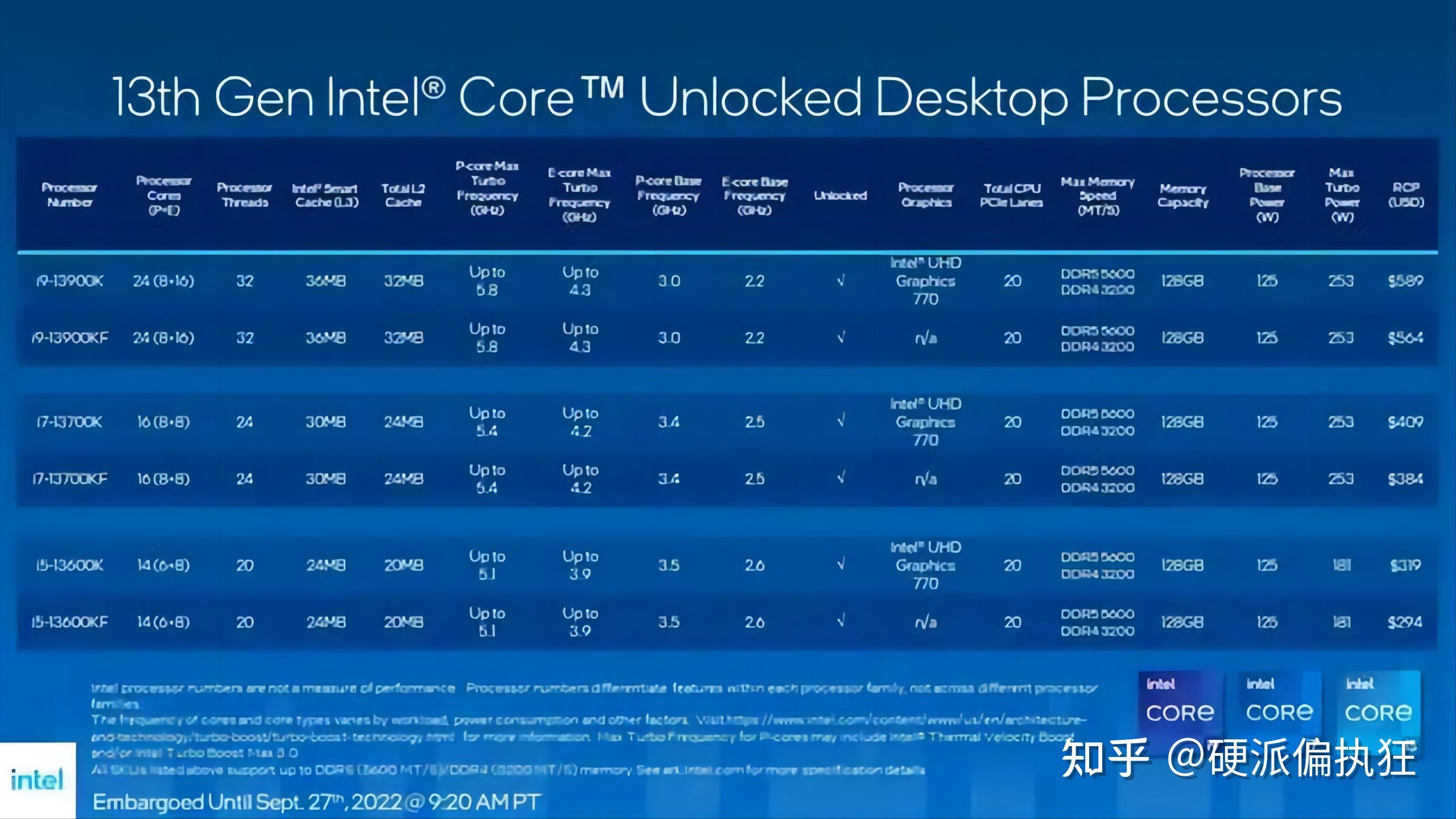 酷睿 i5-9600KF：电脑发烧友的震撼之选，性能与节能的完美结合  第3张