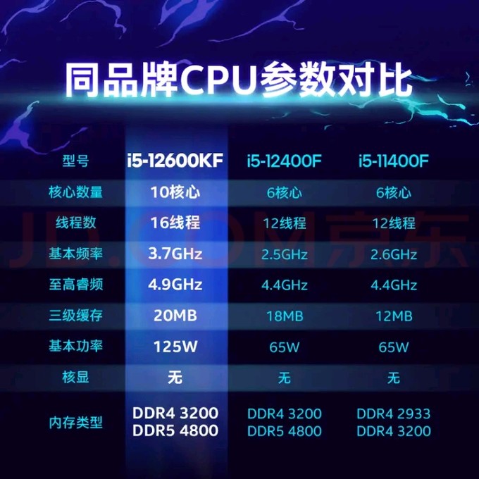 酷睿 i5-9600KF：电脑发烧友的震撼之选，性能与节能的完美结合  第7张