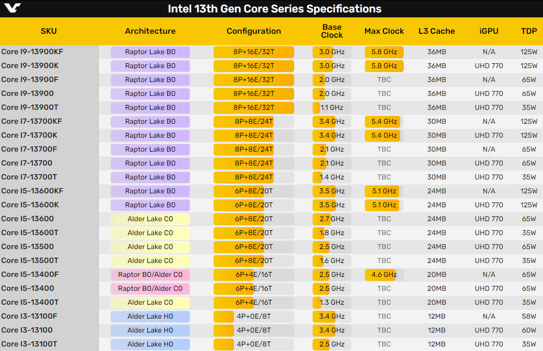 酷睿 i5-13600K 处理器：性能跃升，升级电脑的明智之选  第4张