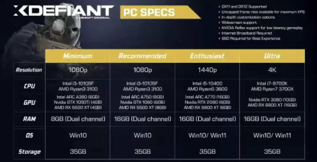 资深游戏玩家分享：GT1030 与 GTX1050 显卡的选购与体验  第1张