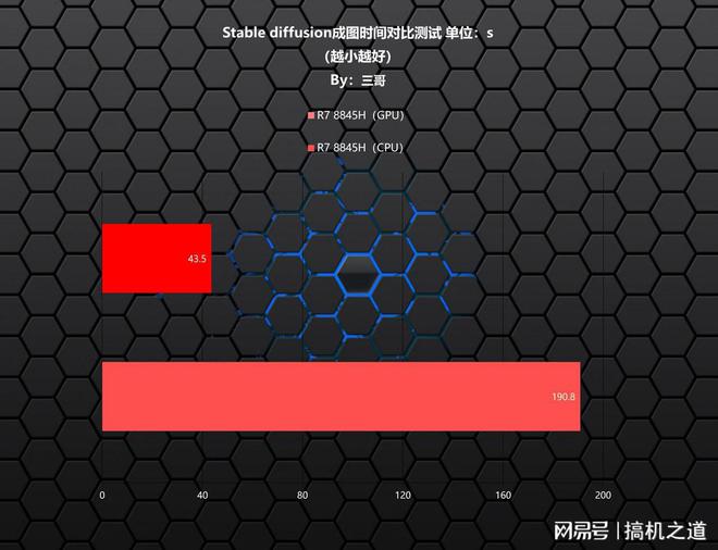 资深游戏玩家分享：GT1030 与 GTX1050 显卡的选购与体验  第4张