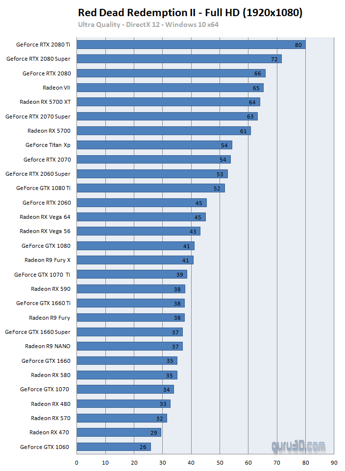 GTX960 显卡在 2K 分辨率下的性能表现与个人体验分享  第2张