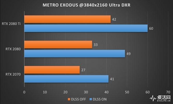 GTX960 显卡在 2K 分辨率下的性能表现与个人体验分享  第3张