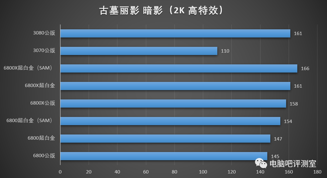 GTX960 显卡在 2K 分辨率下的性能表现与个人体验分享  第4张