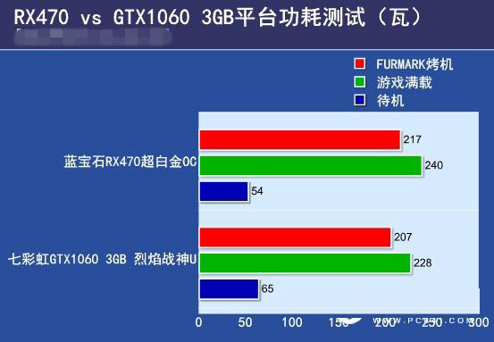 GT73 显卡功耗大揭秘：是功耗怪兽还是节能高手？性能与功耗的复杂关系解析  第1张