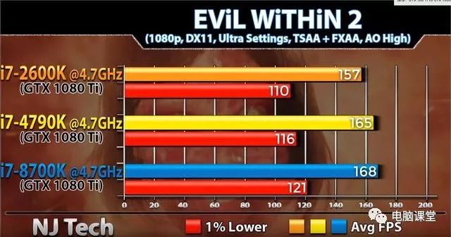 酷睿 i7-8700K：不只是 CPU，更是性能与激情的完美结合  第6张