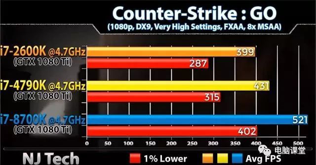 酷睿 i7-8700K：不只是 CPU，更是性能与激情的完美结合  第8张