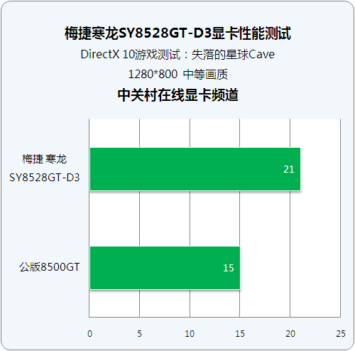 GT630 显卡：基础特点、性能评价与 DirectX11 支持的探讨  第3张