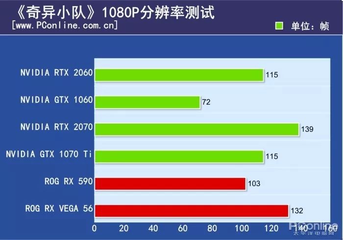 GT630 显卡：基础特点、性能评价与 DirectX11 支持的探讨  第4张