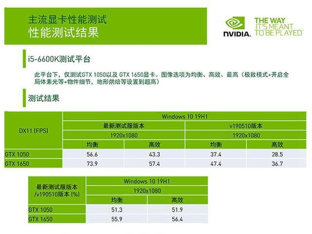 GT610 虽显老态，却以独特方式诉说坚韧与奋斗的传奇  第2张