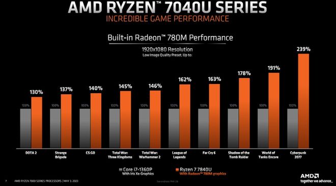 i7-2600 i7-2600：八核设计与 3.4GHz 基础频率，开启高性能计算新篇章  第5张