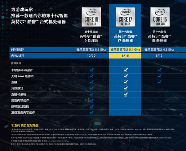 i7-2600 i7-2600：八核设计与 3.4GHz 基础频率，开启高性能计算新篇章  第6张