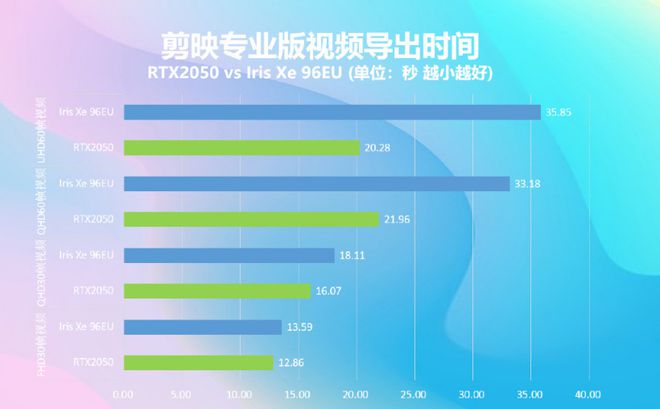 NVIDIAGT6304GB 显卡：性价比之选，游戏与日常应用的卓越伴侣  第8张