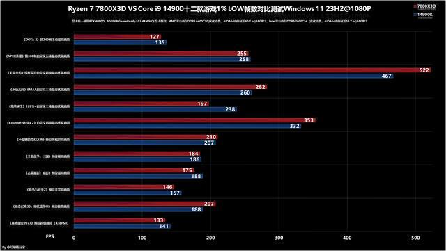 酷睿 i7-7740X：性能狂潮，不止是数字游戏，更是科技与激情的完美融合  第6张