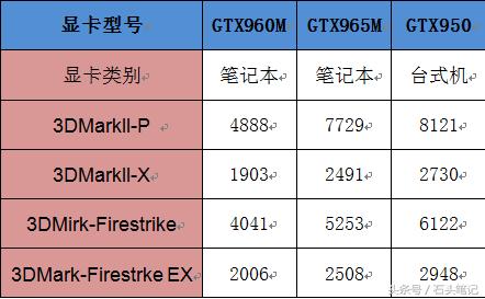 GT330M 显卡：笔记本与台式机的性能差异及应用探讨  第8张