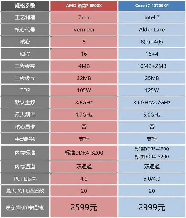 酷睿 i7-13700F：性能卓越，游戏与工作的梦幻设备  第10张