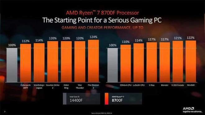 AMD 与 GT940：显卡领域的龙虎之争，谁能称雄？