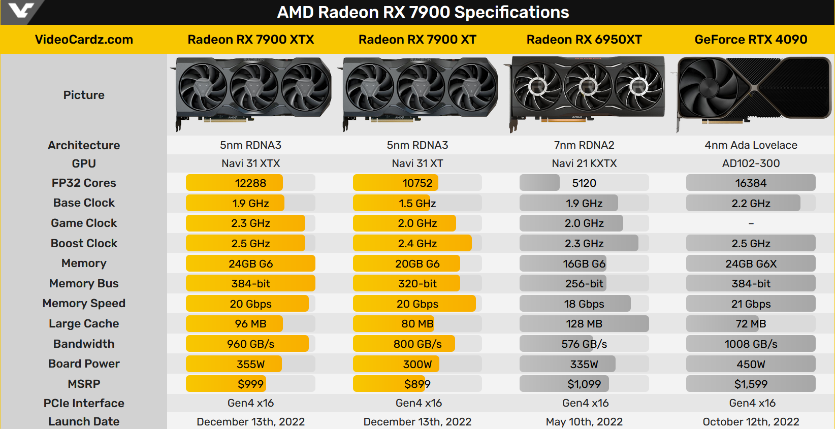 AMD 与 GT940：显卡领域的龙虎之争，谁能称雄？  第4张