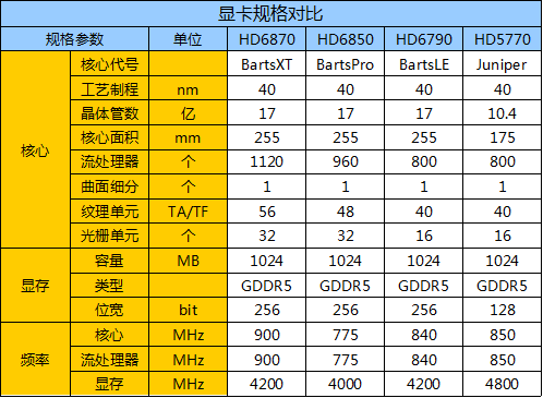 AMD 与 GT940：显卡领域的龙虎之争，谁能称雄？  第5张