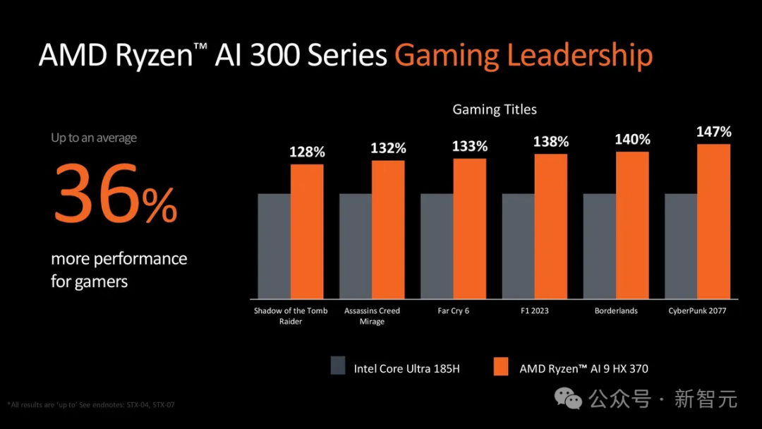 AMD 与 GT940：显卡领域的龙虎之争，谁能称雄？  第7张