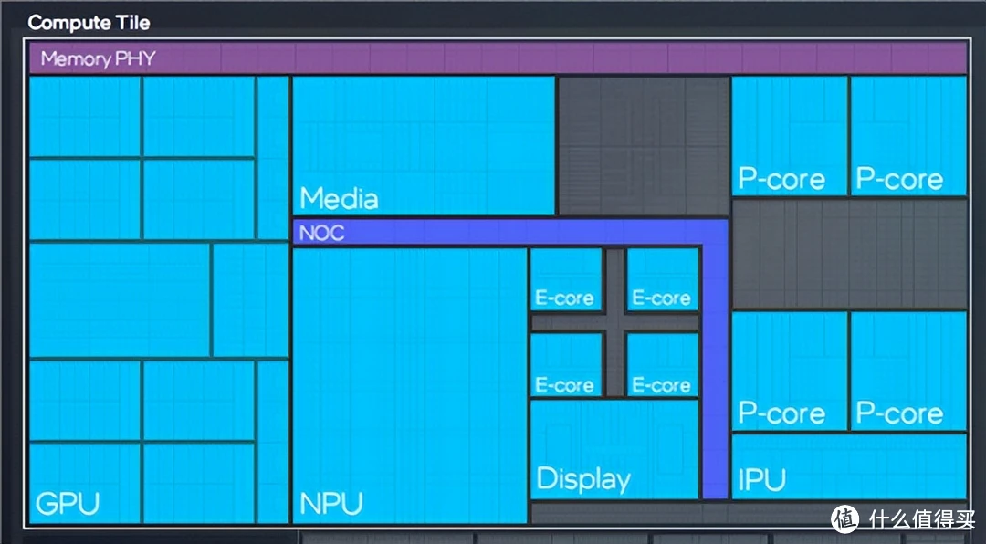 I7-980x：电脑界的小宇宙，英特尔 2010 年度旗舰之作  第8张