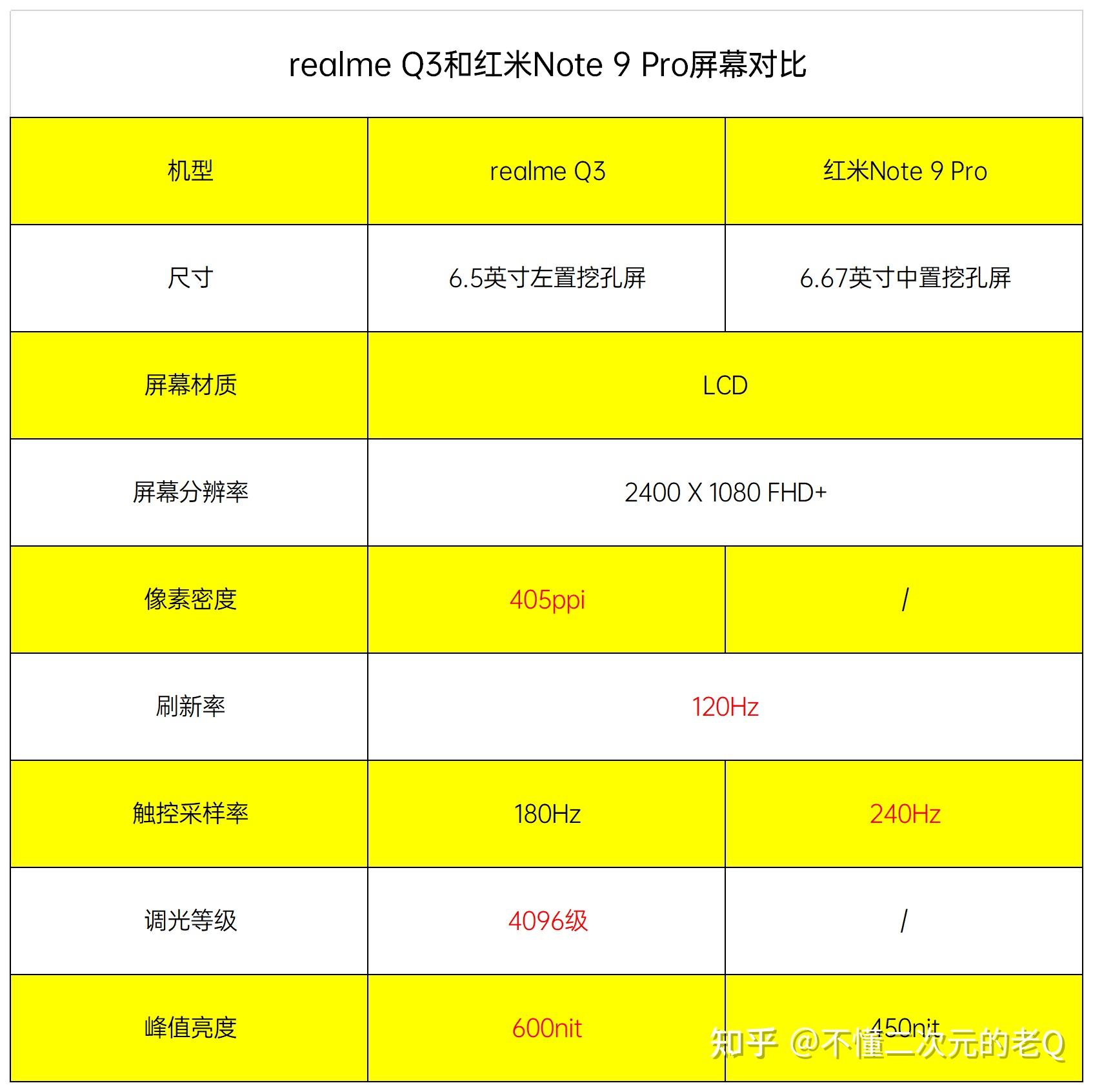 GT1030 显卡能否支持 75Hz 刷新率？一文带你了解  第1张