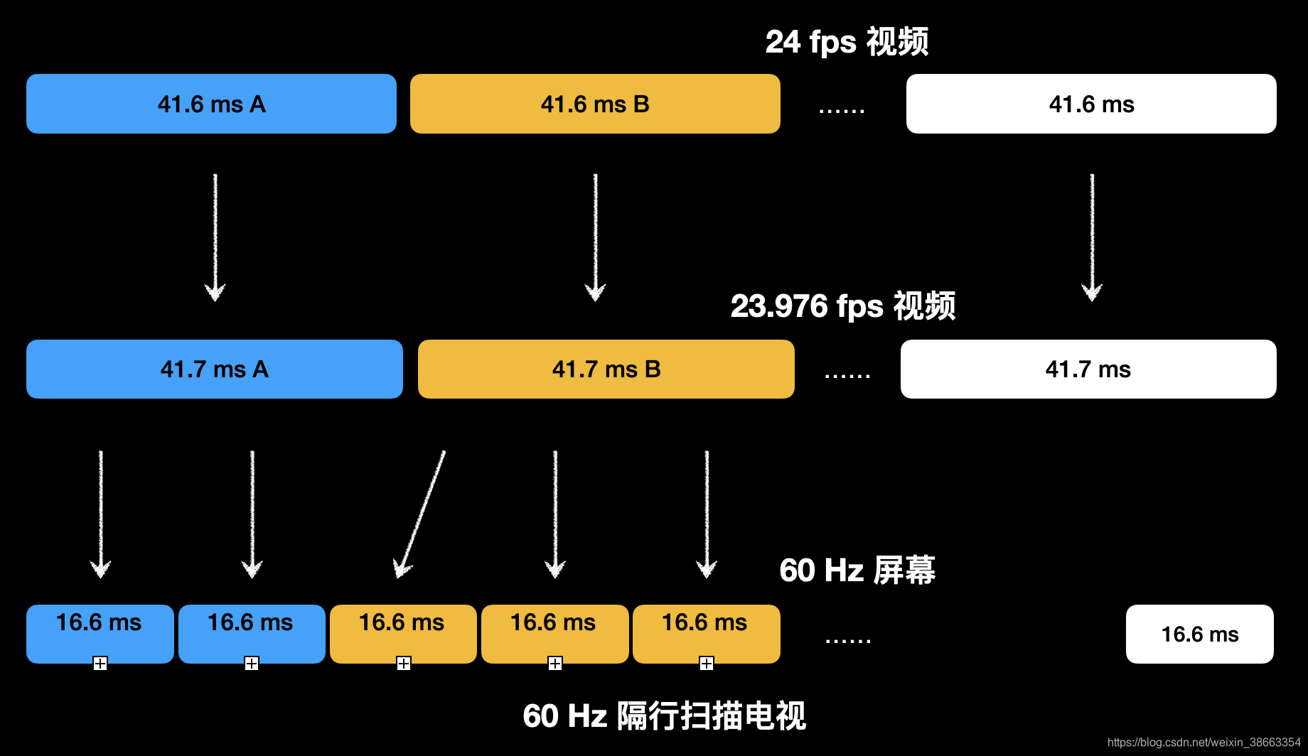 GT1030 显卡能否支持 75Hz 刷新率？一文带你了解  第7张