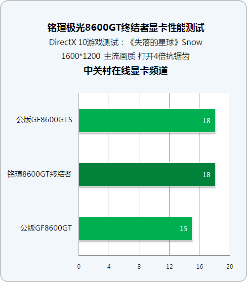 GT840 显卡：性能卓越还是广告噱头？深入探讨游戏与工作表现  第3张