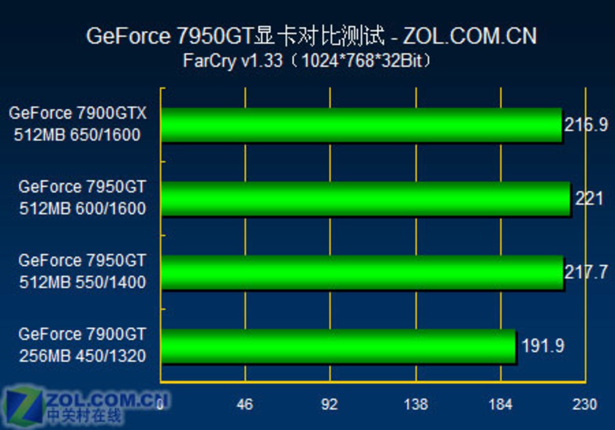 GT840 显卡：性能卓越还是广告噱头？深入探讨游戏与工作表现  第6张