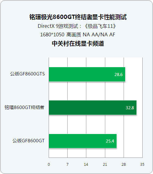 GT7200 显卡：低价背后的性能之谜与适用场景解析  第7张